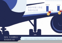 民航业三季度业绩持续亏损 升级“随心飞”难拯救四季度业绩