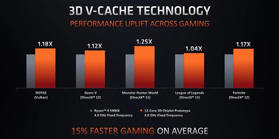 AMD锐龙5000 XT/锐龙6000处理器大曝光 新锐龙将在1月底推出