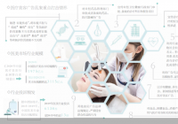 医美广告监管落地 重点打击制造“容貌焦虑”
