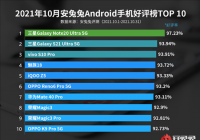最新Android手机好评榜发布 vivo S10 Pro跻身前三