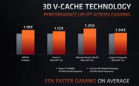 AMD锐龙5000 XT/锐龙6000处理器大曝光 新锐龙将在1月底推出