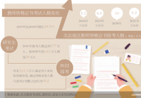 “公考热”未降再现“教资热” 成人培训开始“内卷”？