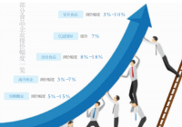 食品企业涨价潮逐步侵袭 提价补利能否奏效  