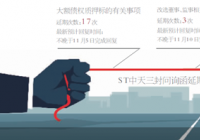 股价斩获七连板 ST中天问询函回复工作仍艰难