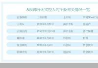 上市公司实控人空缺 A股275家公司无主