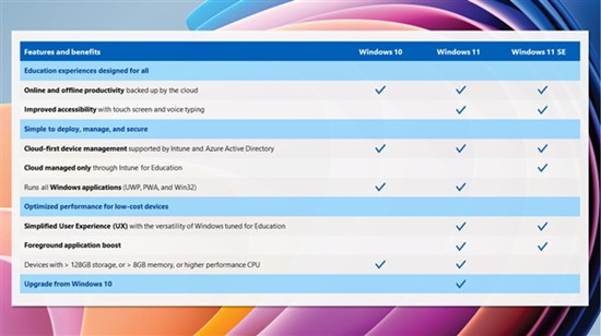 Windows 11 SE系统发布 主要面向K-8教育用户