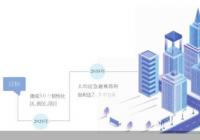 2025年建成50个韧性社区 北京“韧性城市”这么建