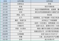 同意收购通用汽车旧厂 富士康有了首家造车厂