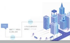 2025年建成50个韧性社区 北京“韧性城市”这么建