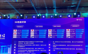 中国5G正式商用两周年 小米和Redmi包揽5G手机性能全价位段第一