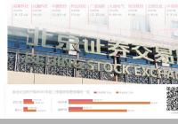 北交所今日正式开始交易 81只星宿股是“专精特新”企业集结地