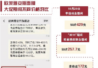 保利润自损声誉 欧莱雅大促存猫腻