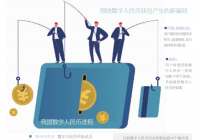 数字人民币回收骗局再现 回收一类账户有洗钱风险
