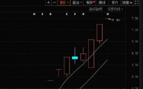 北交所首批上市公司研发费率6% 10只新股全线大涨最高涨近500%