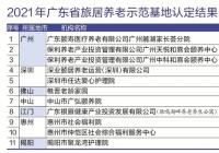 探索“互动式”异地养老服务 广东旅居养老再添新基地