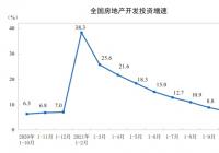 “三线四档”“信贷收紧” 房地产行业韧性彰显