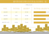 手握10亿重金仍募资补流  盛时股份被疑存在圈钱嫌疑