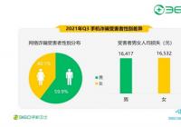 360发布《中国手机安全报告》 男性受害者占比达59.9%
