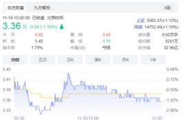 渝股欢瑞世纪回购约438万股 任嘉伦取代杨紫成为头牌