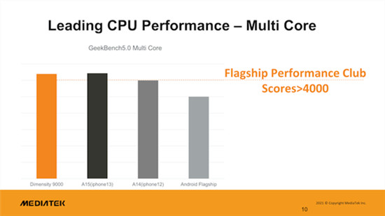 天玑9000 CPU大幅升级 整体表现比骁龙888强35%