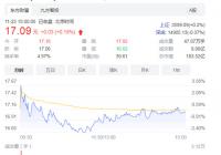 中钨高新股价三天两涨停 刀片刀具的进口替代发展较快
