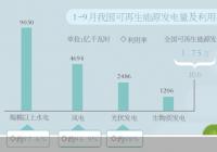 “碳中和”背景下 可再生能源跨省消纳亟须提速