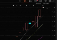 借钱并购催生股价涨停 *ST香梨（600506）开启自救之路
