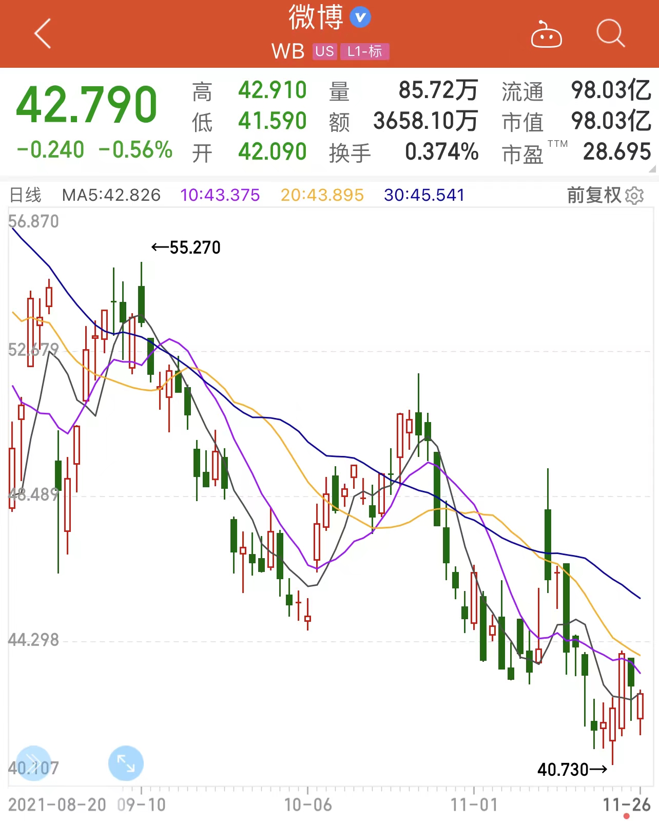 微博启动港股IPO 预计全球发售1100万股股份