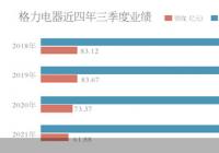 业绩下滑施行渠道改革 格力开始努力做“网红”