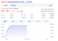 汽车零部件板块继续活跃 泉峰汽车（603982）股价暴涨超9%