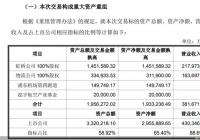 疫情导致业绩骤降 上海机场191亿重组方案出炉