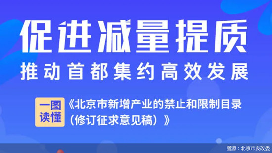 北京新增产业禁限目录征求意见 瞄准“双碳”目标关注民生保障