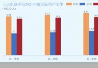 阿里巴巴组织架构重大调整 戴珊掌管大淘宝业务