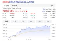 股价再触2000元 茅台终端价格旺季下降为哪般