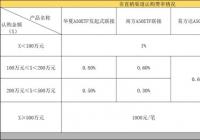 首批4只A50ETF联接开售在即 波动性大等风险仍存