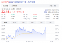 东方电气(1072.HK)现涨7.07% 加速布局风电、核能发展