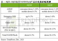 SSD价格明年一季度将下跌10% 或是全年最大跌幅