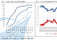 美联储提前吹风加息预期 A股机会或主要在上半年