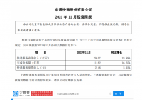 申通回应站点建议发顺丰 对违规网点进行彻底整顿