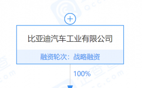 比亚迪80亿在抚州建动力电池产业园 已陆续成立6大弗迪系电池公司