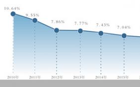 今年中国实际GDP增长率将达8% 明年如何“稳增长”