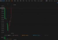 固生堂(2273.HK)大涨近15% 股价重回发行价上方