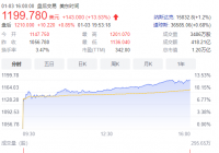 第四季度交付数据创新高 特斯拉市值一夜暴涨9000亿