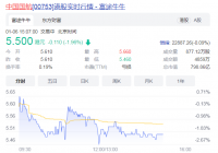 航空股集体下跌 中国国航（00753）跌2%  