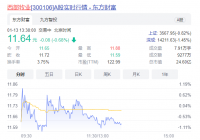 西部牧业（300106）5日内股价下跌0.43% 婴童板块相关股票有哪些