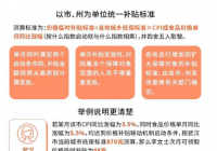 湖北建立价格补贴联动机制 十年累计发放价格补贴近50亿元