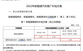 2022年国补退坡 蔚来、小鹏、一汽大众推出“限时保价”政策