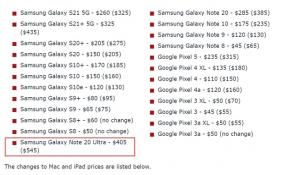 大幅贬值！苹果美国官网下调安卓手机以旧换新评估价格
