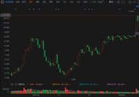 中环控股(1735.HK)股价涨超5% 盘中高见11.48港元刷历史新高