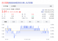 A股多家公司亏损超百亿 苏宁易购（002024）预亏最高433亿元